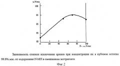 Способ выделения бензола из смесей с неароматическими углеводородами (патент 2381208)