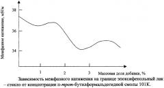 Связующее на основе синтетических смол для стеклотекстолита электротехнического назначения (патент 2320039)