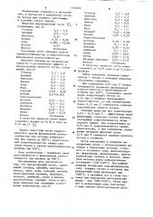 Высокопрочный чугун (патент 1154366)