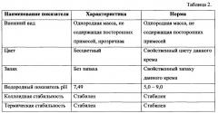 Синтетическое анальгетическое средство пептидной природы и способ его применения (патент 2656188)