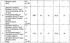 Разделительное покрытие для литейных пресс-форм (патент 2604163)