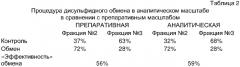 Способ промотирования активной конформации гликозилированного рекомбинантного белка, способ получения активного гликозилированного белка и способ получения композиции указанного белка для введения потребителю и/или пациенту или потребления потребителем и/или пациентом (патент 2316563)