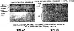 Лопатка турбины, имеющая покрытие для сдерживания реакционной способности суперсплава на основе ni (патент 2347080)