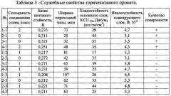 Способ получения листовой плакированной стали (патент 2633412)