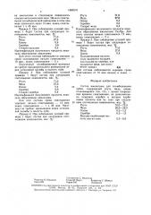 Состав амальгамы для пломбирования зубов (патент 1560210)