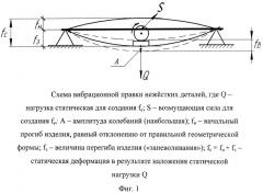 Способ вибрационной правки нежестких деталей (патент 2484910)