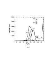 Рабочее вещество для термоэкзоэлектронной дозиметрии высокоэнергетического электронного излучения (патент 2622240)