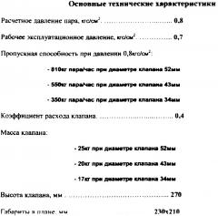 Предохранительное устройство (патент 2666974)