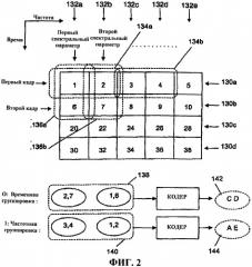 Адаптивная группировка параметров для улучшенной эффективности кодирования (патент 2368074)