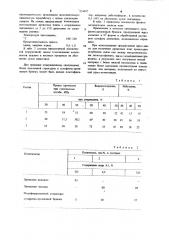 Пресс-масса для изготовления древесных плит (патент 939497)