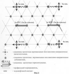 Способ разработки залежей нефти (патент 2305758)