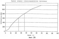 Способ изготовления деталей из стекла и/или стеклокерамики и устройство для его осуществления (патент 2246456)