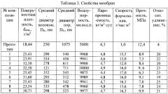 Композиция для получения полупроницаемой пористой мембраны (патент 2638981)