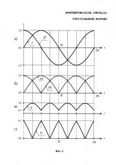 Формирователь сигнала треугольной формы (патент 2622866)