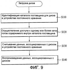 Носитель записи, устройство и способ для воспроизведения данных, устройство и способ для сохранения данных (патент 2414757)