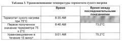 Улучшенный способ получения инкапсулированного в липосомы винкристина для терапевтического применения (патент 2655964)