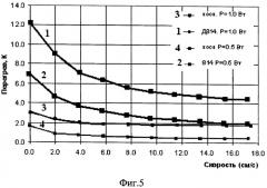 Термоанемометр для измерения скорости потока жидкости или газа (патент 2450277)