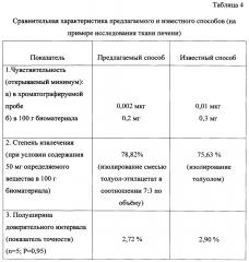 Способ определения 2-диметиламино-1,3-бис-(фенил-сульфонилтио)пропана в биологическом материале (патент 2647477)