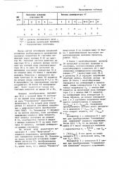 Вероятностный интегрирующий преобразователь аналог-код (патент 1441476)
