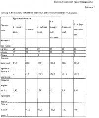 Белковый кормовой продукт (варианты) (патент 2599618)