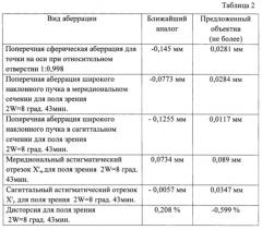 Светосильный объектив (патент 2611100)