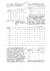 Устройство для определения позиционных характеристик непозиционного кода (патент 1283948)