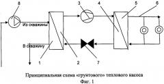 Способ и устройство для круглогодичных охлаждения, замораживания грунта основания фундамента и теплоснабжения сооружения на вечномерзлом грунте в условиях криолитозоны (патент 2519012)