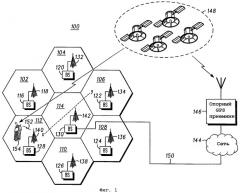 Передача данных для мобильных устройств беспроводной связи (патент 2292671)