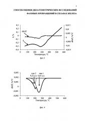 Способ оценки дилатометрических исследований фазовых превращений в сплавах железа (патент 2639735)