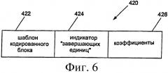 Система и способ кодирования и декодирования видеосигналов (патент 2420023)