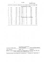 Способ очистки диэтиленгликоля от солей (патент 1447808)