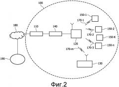 Диагностирование и разрешение сбоев беспроводной сети (патент 2543095)