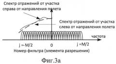 Способ формирования радиолокационного изображения поверхности бортовой рлс, установленной на движущемся летательном аппарате (патент 2528169)
