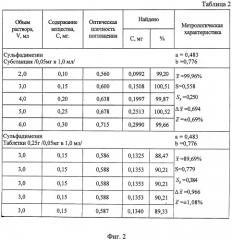 Способ фотоэлектроколориметрического определения сульфаниламидных препаратов (патент 2488110)