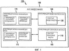 Хранение наборов параметров улучшенного видеокодирования (avc) в файловом формате avc (патент 2366103)