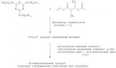 Способ диссоциации органоборан-аминного комплекса (патент 2538866)