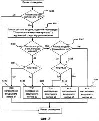 Способ регулировки жалюзи кондиционера (патент 2640707)