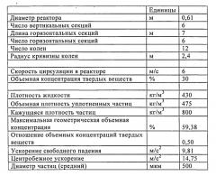 Способ полимеризации в суспензионной фазе (патент 2544551)