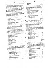 Пенообразующий состав (патент 841629)