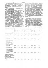 Полимерная композиция для нанесения на полипропиленовую пленку (патент 1454255)