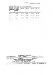 Способ очистки сточных вод,содержащих аммиак,от меди (патент 1439088)