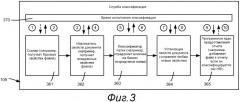 Конвейер классификации данных, включающий в себя правила автоматической классификации (патент 2544752)