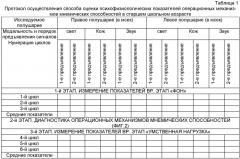 Способ оценки психофизиологических показателей операционных механизмов мнемических способностей в старшем школьном возрасте (патент 2412649)