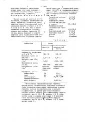 Черная краска для глубокой печати по бумаге (патент 1613466)