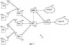 Эффективная многоадресная широковещательная передача для систем пакетных данных (патент 2316123)