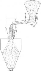 Вибрационный питатель (патент 2402476)