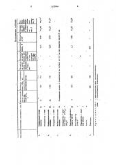 Способ получения стеклопластиков (патент 1175944)