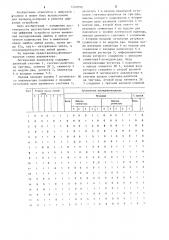 Логический анализатор (патент 1243099)