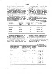 Способ термической обработки деталей высокой точности (патент 1014925)