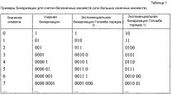 Энтропийное кодирование разностей векторов движения (патент 2658883)